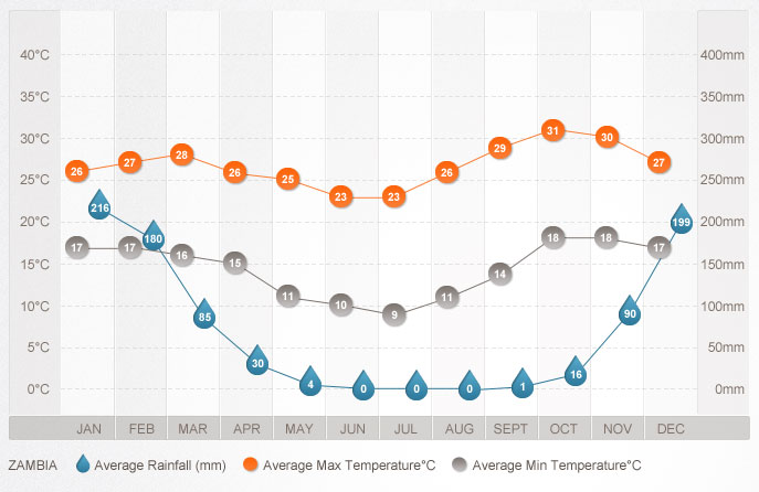 zambia-graph